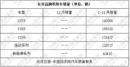 销量，长城汽车，自主三强座次,自主三强销量