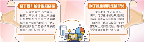 国家统计局部署推进地区生产总值统一核算改革