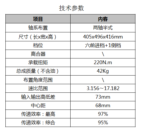 【行业之星】各类汽车变速器的研发、生产和销售企业青山工业