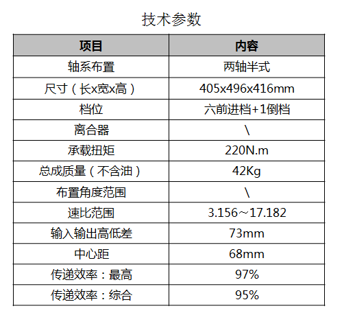 汽车变速器