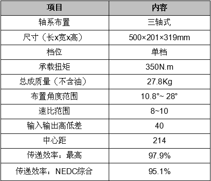 【行业之星】各类汽车变速器的研发、生产和销售企业青山工业