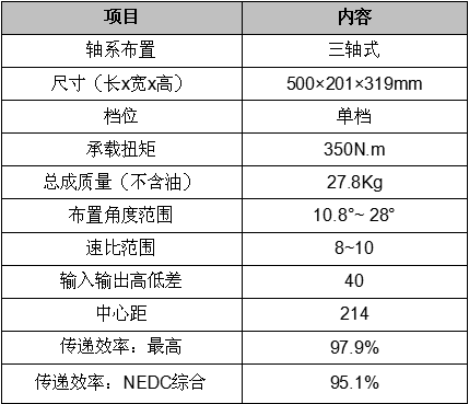 汽车变速器