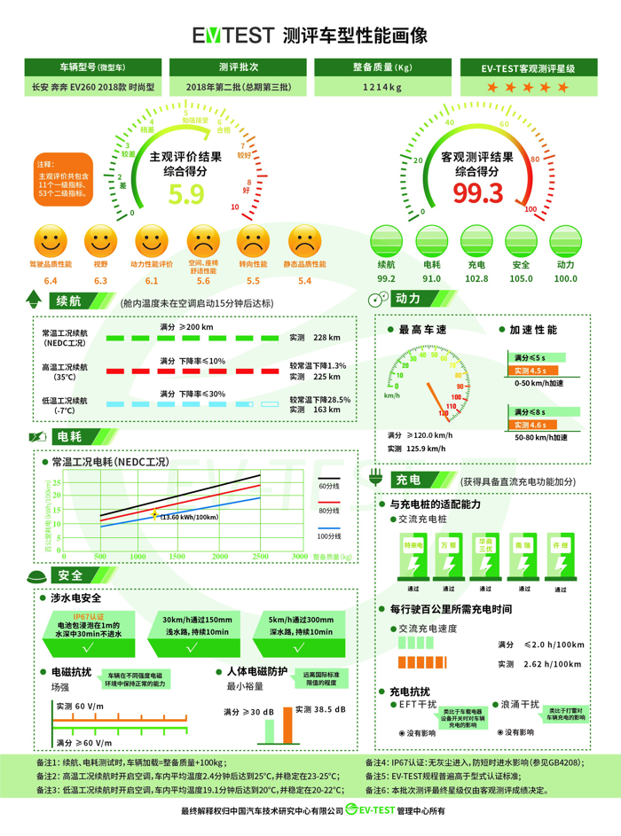 电动汽车，广汽传祺，电动汽车,电动汽车评价，电动汽车测评