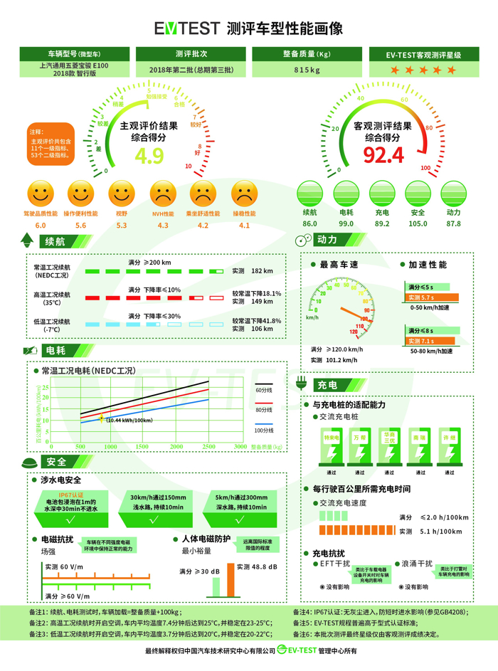 电动汽车，广汽传祺，电动汽车,电动汽车评价，电动汽车测评