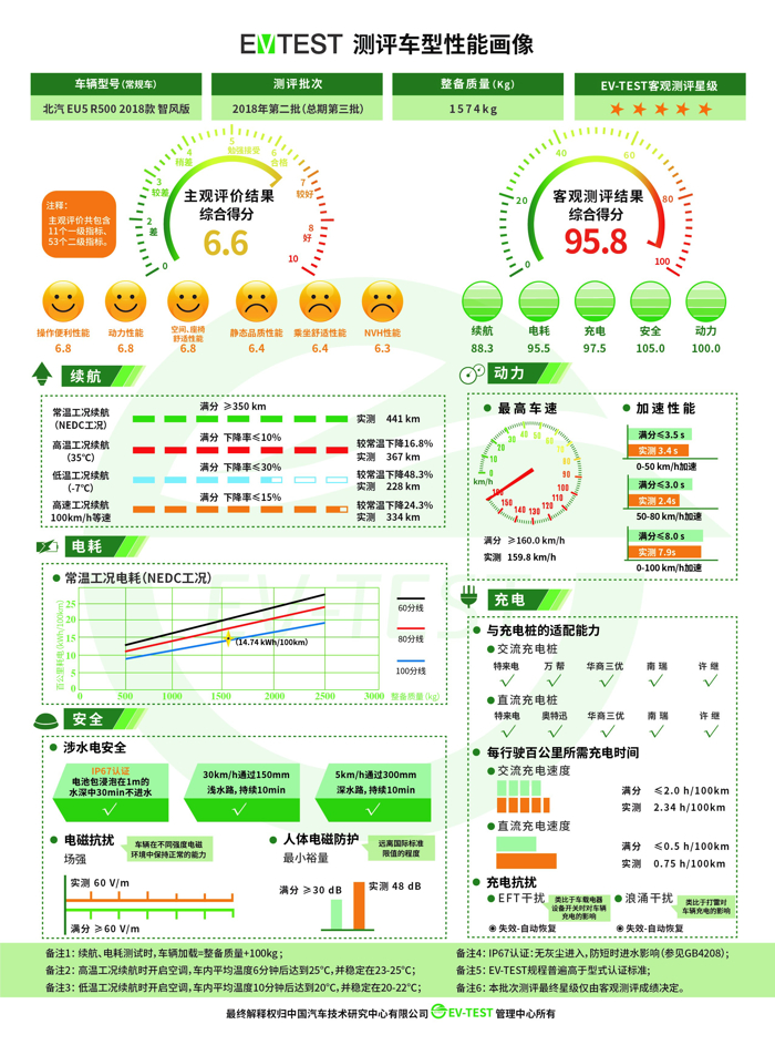 电动汽车，广汽传祺，电动汽车,电动汽车评价，电动汽车测评