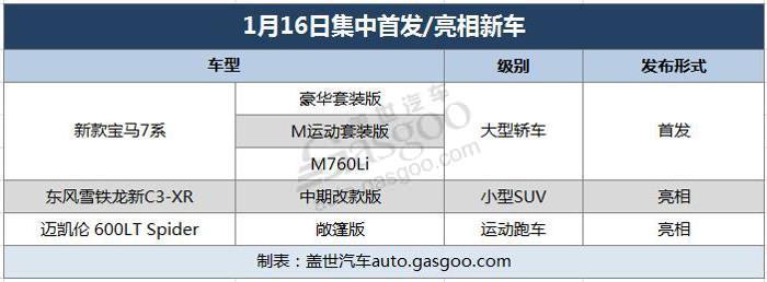 三款新车今日扎堆亮相 多车型较劲谁有看点？