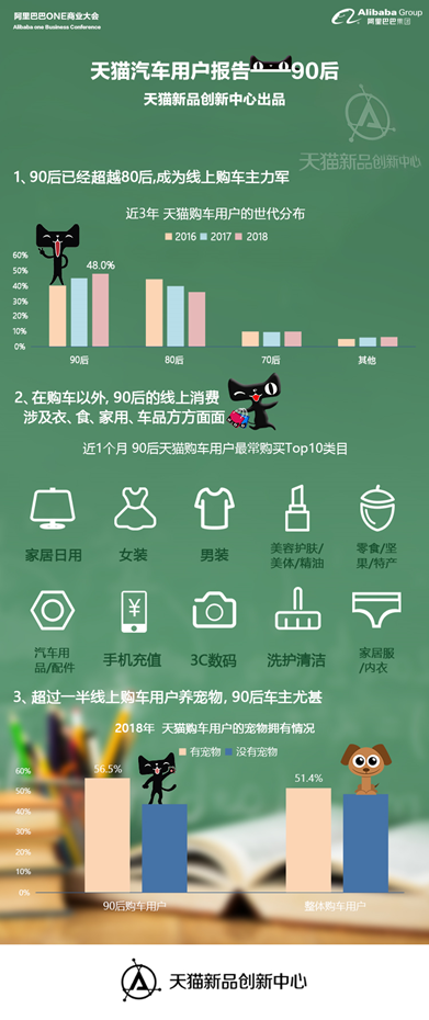 一口价购车模式成汽车行业2019新趋势  比亚迪在天猫逆势增长20%