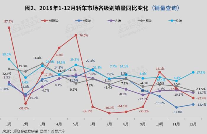 2018年12月国内轿车市场销量分析：轩逸突破五万 帝豪跌出榜首