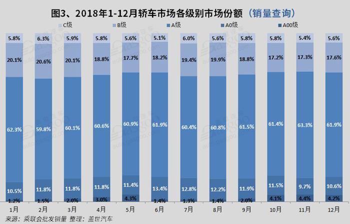 2018年12月国内轿车市场销量分析：轩逸突破五万 帝豪跌出榜首