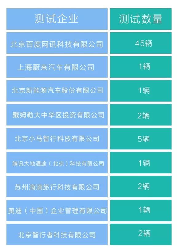 自动驾驶,北京自动驾驶路测牌照 自动驾驶,北京自动驾驶路测牌照