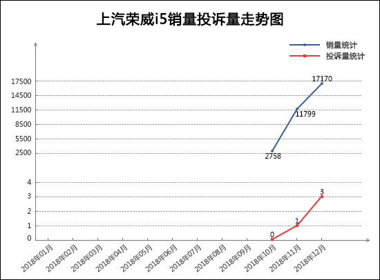 投诉，销量，起亚K3，君威，轿车投诉,汽车投诉