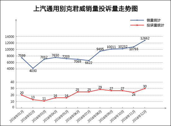 投诉，销量，起亚K3，君威，轿车投诉,汽车投诉