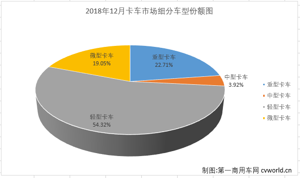 销量，2018中重卡市场分析