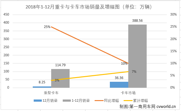 销量，2018中重卡市场分析