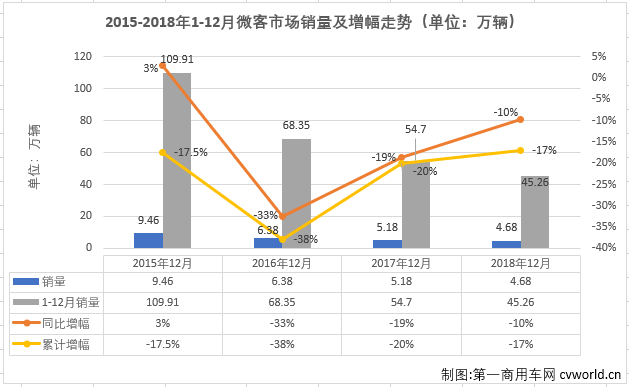 销量，2018年微客市场销量排行前十