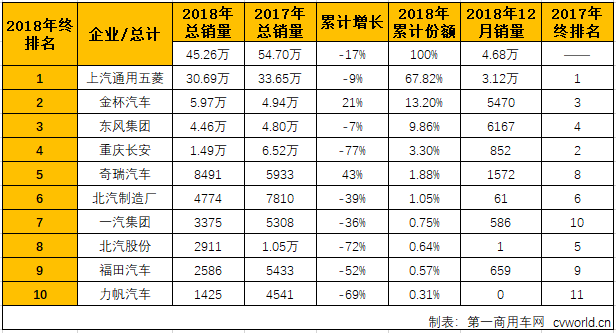 销量，2018年微客市场销量排行前十