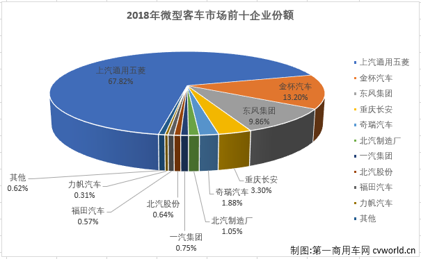 销量，2018年微客市场销量排行前十