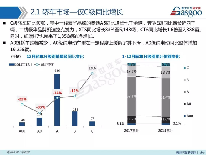 汽车销量报告 | 全年累计跌4% 2019年上半年整体将下跌5%-10%