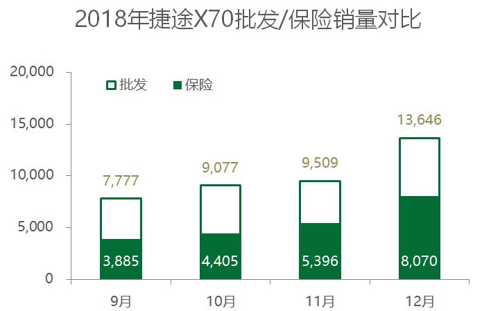 SUV，销量，2018热销车型