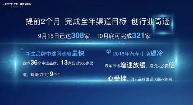 SUV，销量，2018热销车型