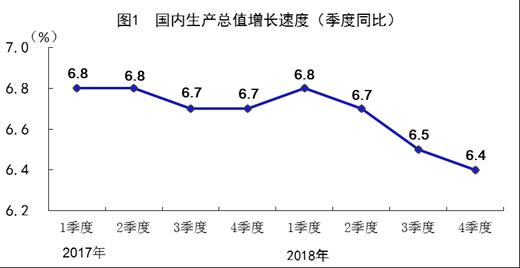 <b>GDP</b>