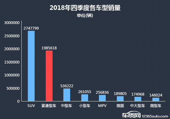 2018年四季度热销紧凑型车投诉销量比排行