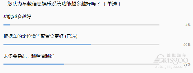 车载系统发展之路：道阻且长 网友说：斑马系统或将带来惊喜