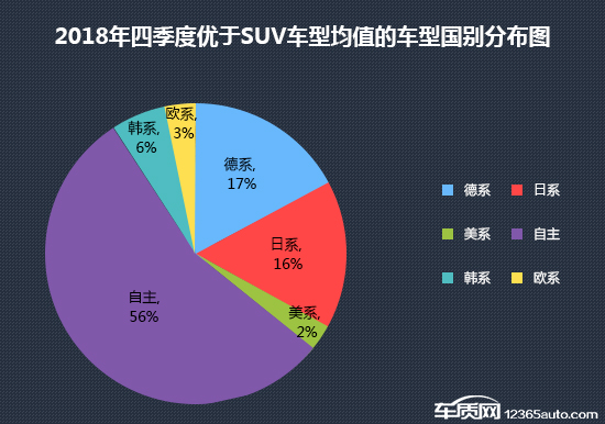 2018年四季度热销SUV投诉销量比排行