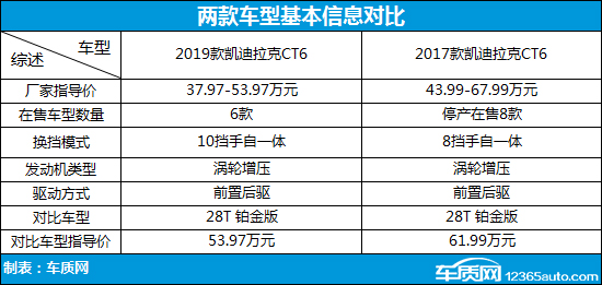 凯迪拉克CT6