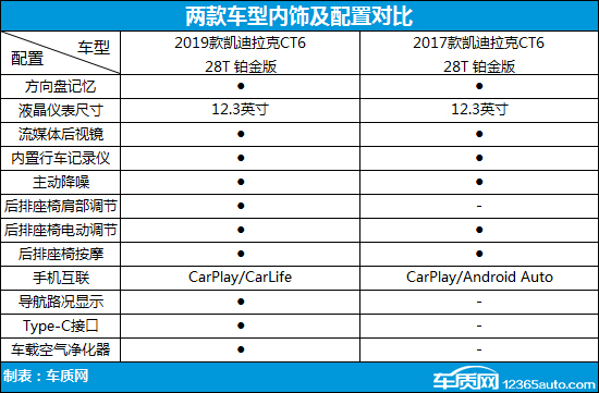 凯迪拉克CT6