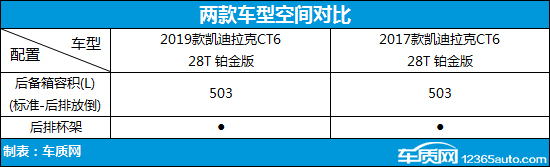 凯迪拉克CT6