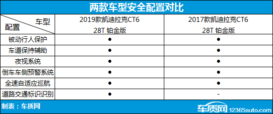 凯迪拉克CT6