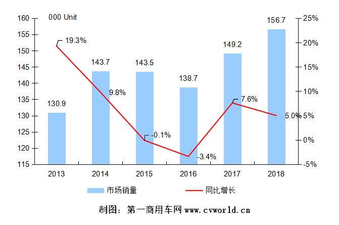 首破15万辆、竞争格局两极化！欧系轻客市场盘点与展望