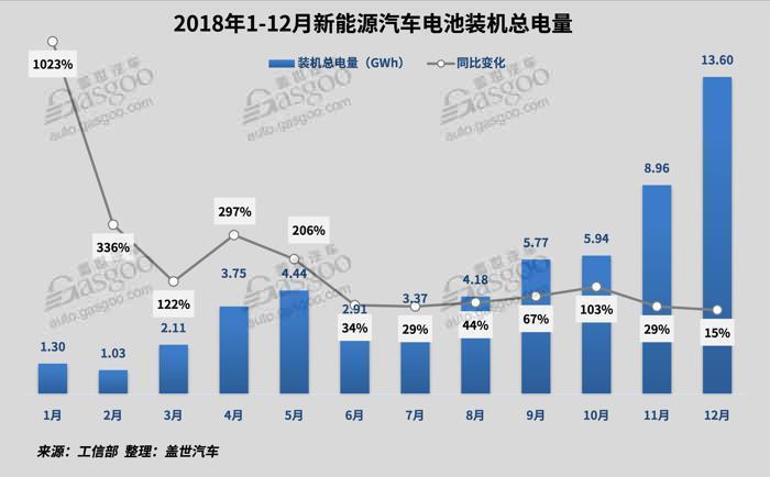 2018新能源動(dòng)力電池市場回顧與展望