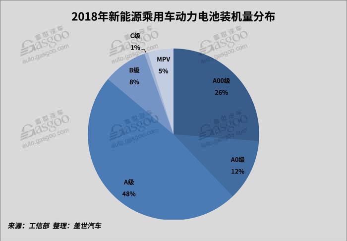 2018新能源動力電池市場回顧與展望