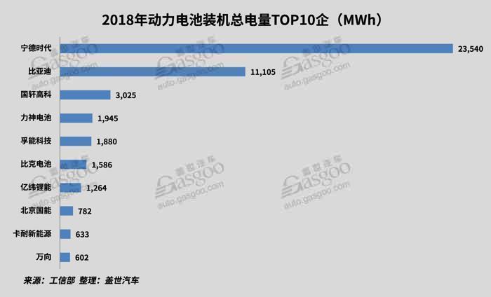 2018新能源動力電池市場回顧與展望