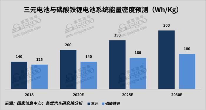 2018新能源動力電池市場回顧與展望