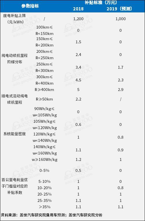 2018新能源動力電池市場回顧與展望