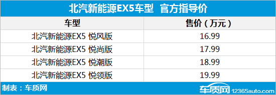 新车，SUV，本周上市新车汇总