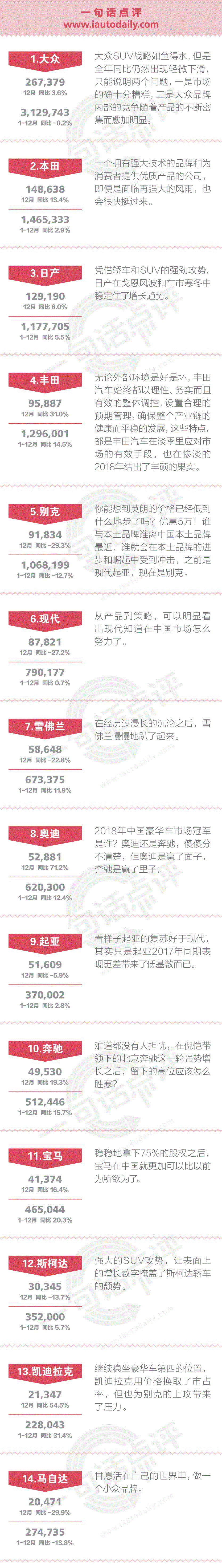 一句话点评12月及全年合资品牌：丰田给所有品牌上了一课