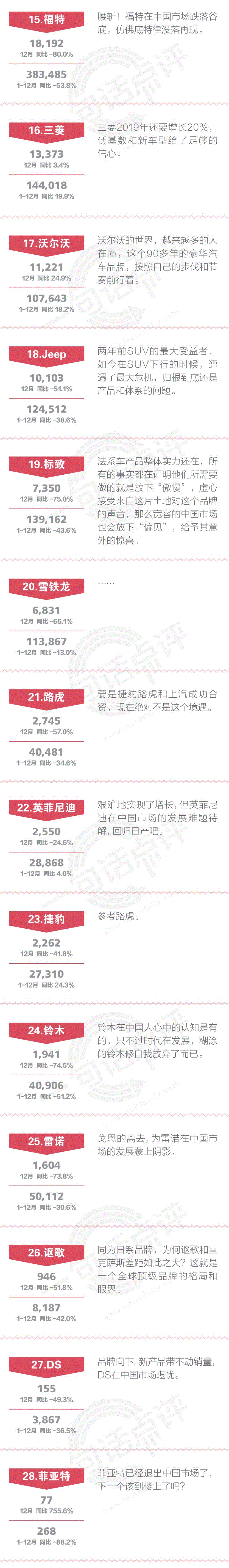 一句话点评12月及全年合资品牌：丰田给所有品牌上了一课