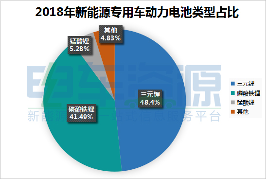 宁德时代，电池，新能源专用车,动力电池企业装机量排名