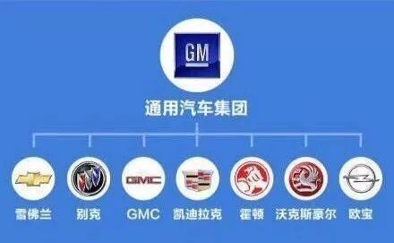 恒大万达,外国科技公司,NEVS 恒大万达,外国科技公司,NEVS