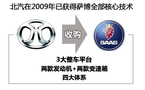 恒大万达,外国科技公司,NEVS 恒大万达,外国科技公司,NEVS
