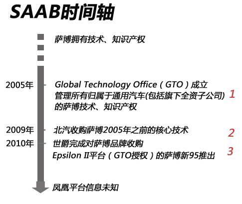 恒大万达,外国科技公司,NEVS 恒大万达,外国科技公司,NEVS