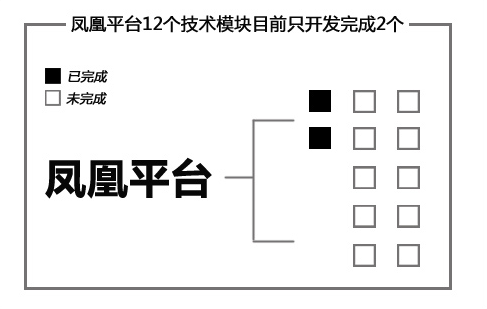 恒大万达,外国科技公司,NEVS 恒大万达,外国科技公司,NEVS