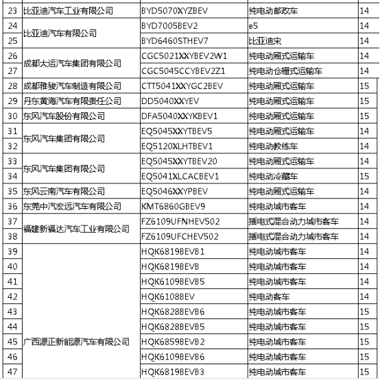 工信部拟撤销156款新能源车型免征购置税政策