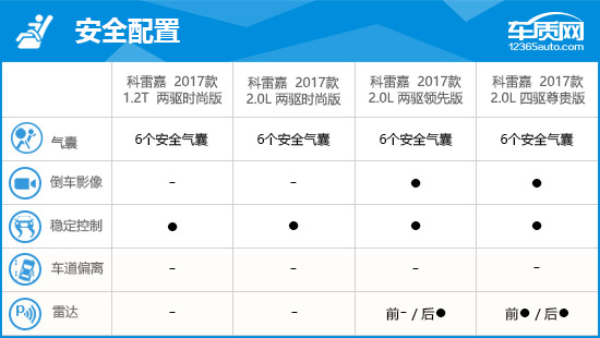 科雷嘉，东风雷诺，东风雷诺科雷嘉