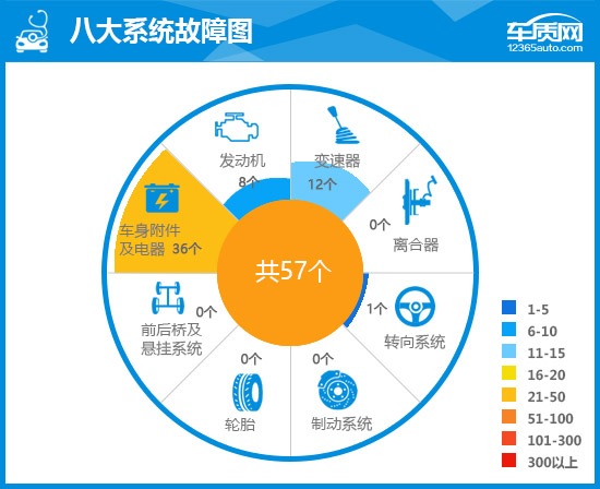 科雷嘉，东风雷诺，东风雷诺科雷嘉