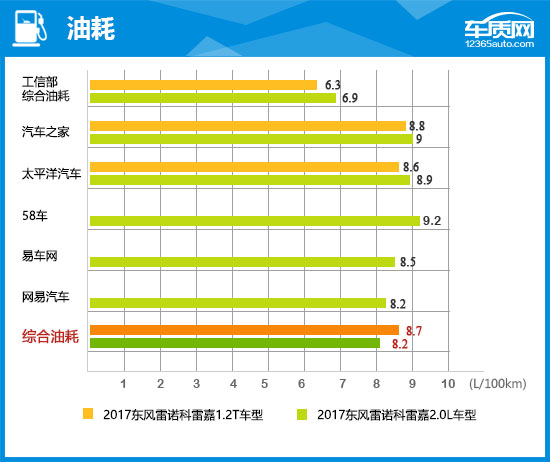 科雷嘉，东风雷诺，东风雷诺科雷嘉